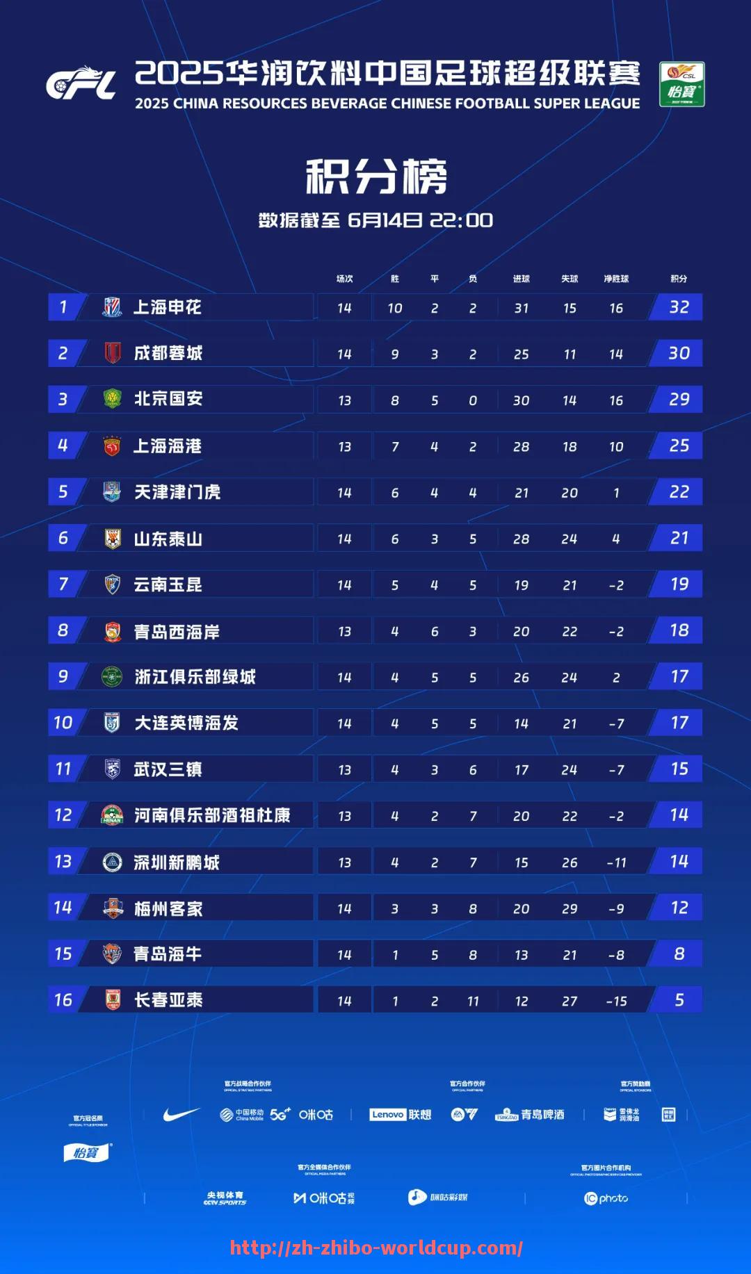 世俱杯直播-2018年哪些法甲球队因为战绩不佳而遭遇降级？（法甲上赛季积分榜2018）